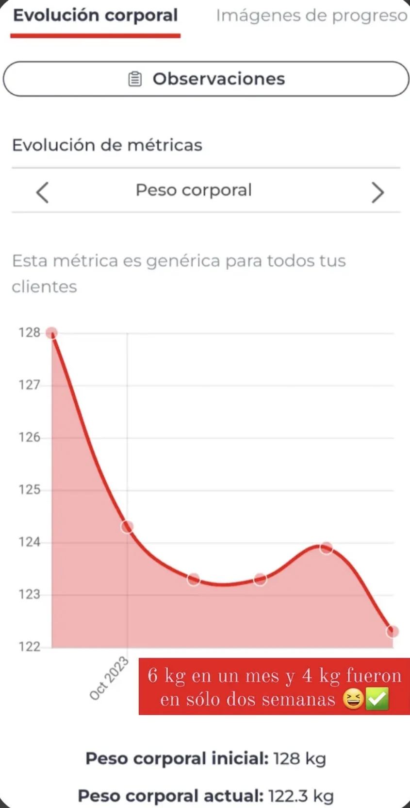 Evolución real de peso corporal: seis kilos menos